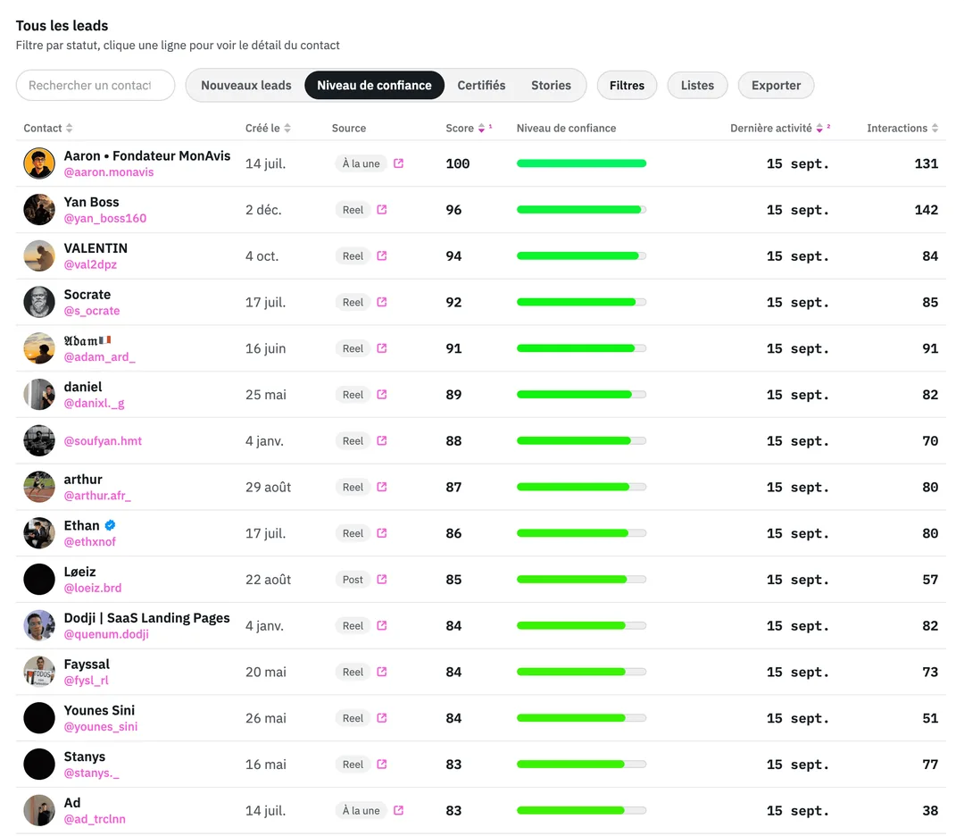 Capture officielle du module Insyder de suivi et priorisation des leads